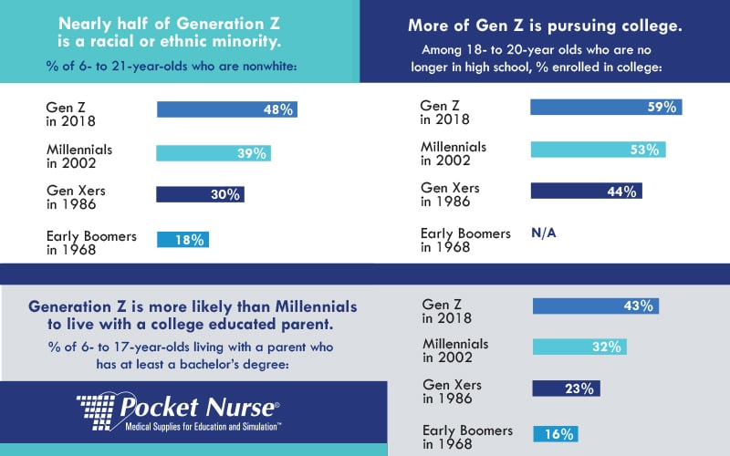 Disengagement Strategies Generation Z Disengagement Strategies Generation Z