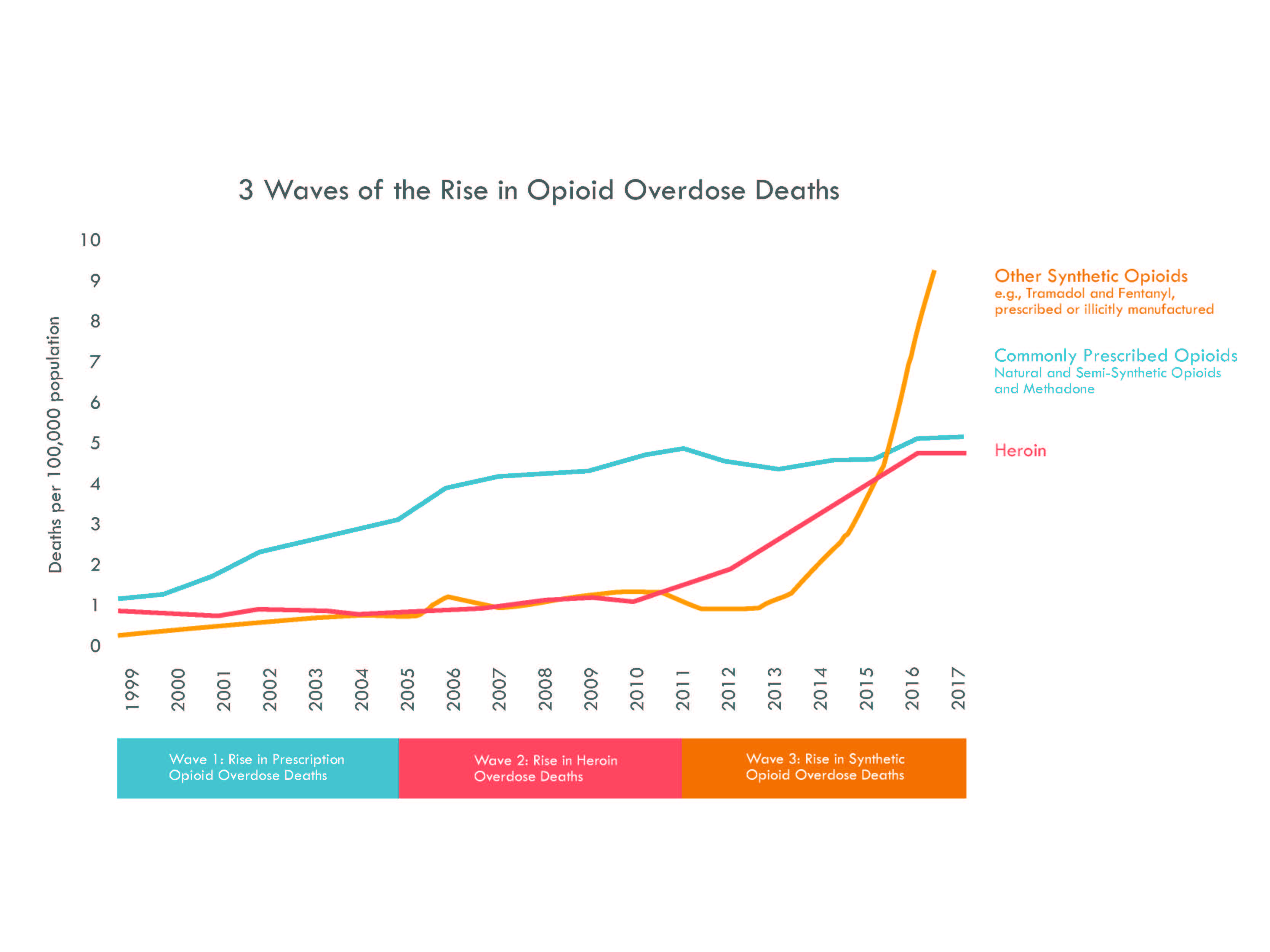 BL-opioid-Graph_05-2019