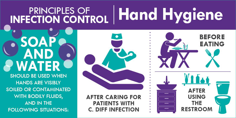 Infection Control Plans_Infographic