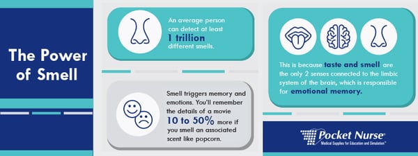 The Power of Smell