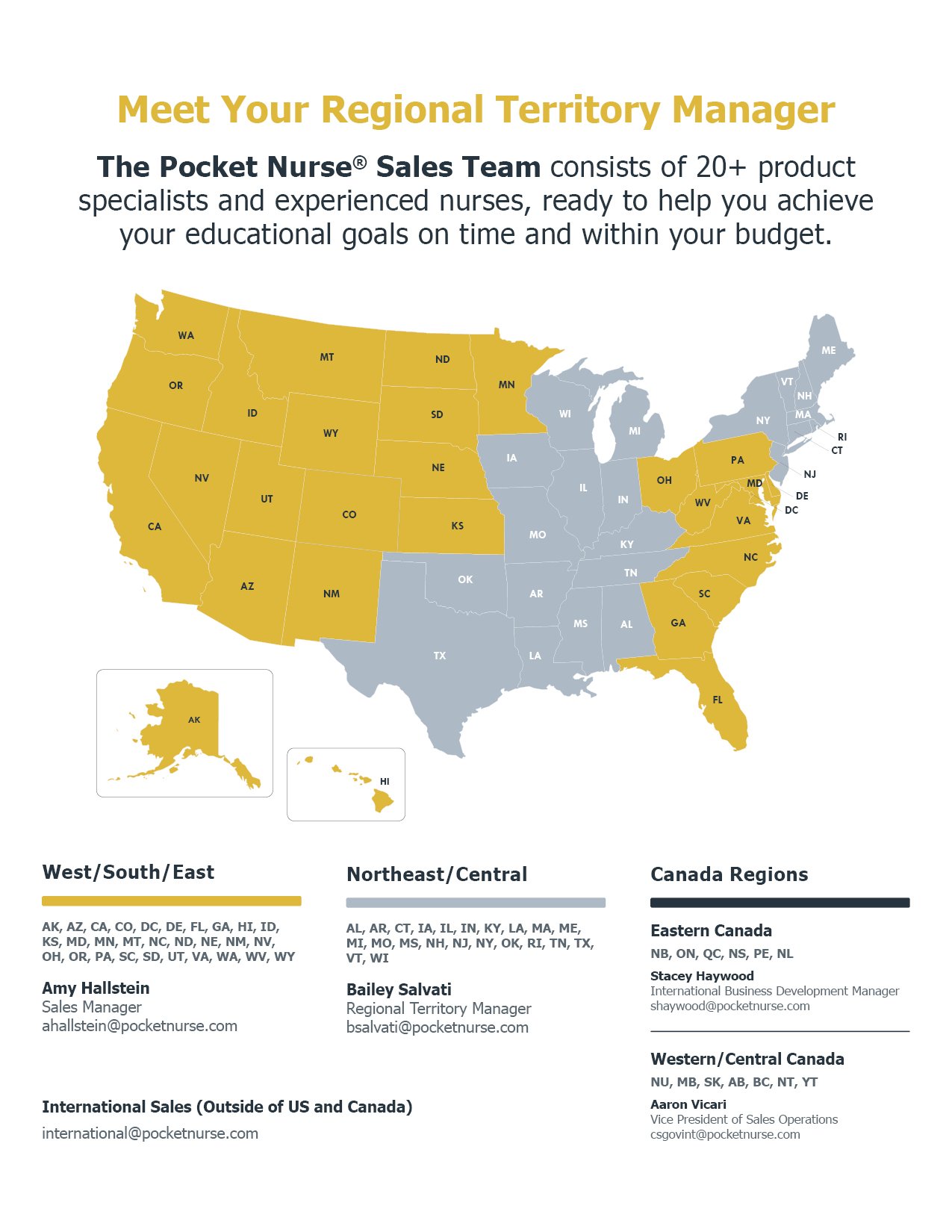 Meet The Pocket Nurse Sales Team